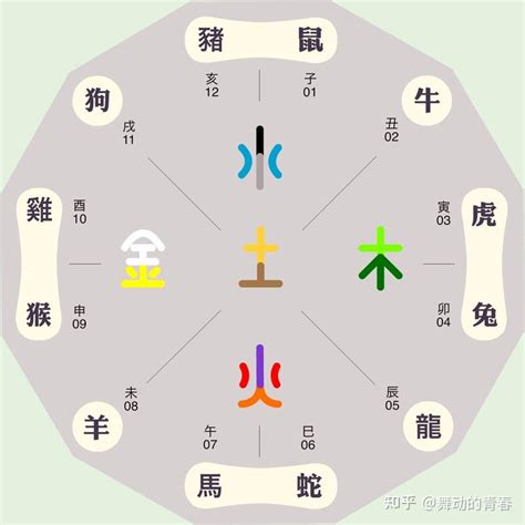 東南 五行|东南西北五行各属什么